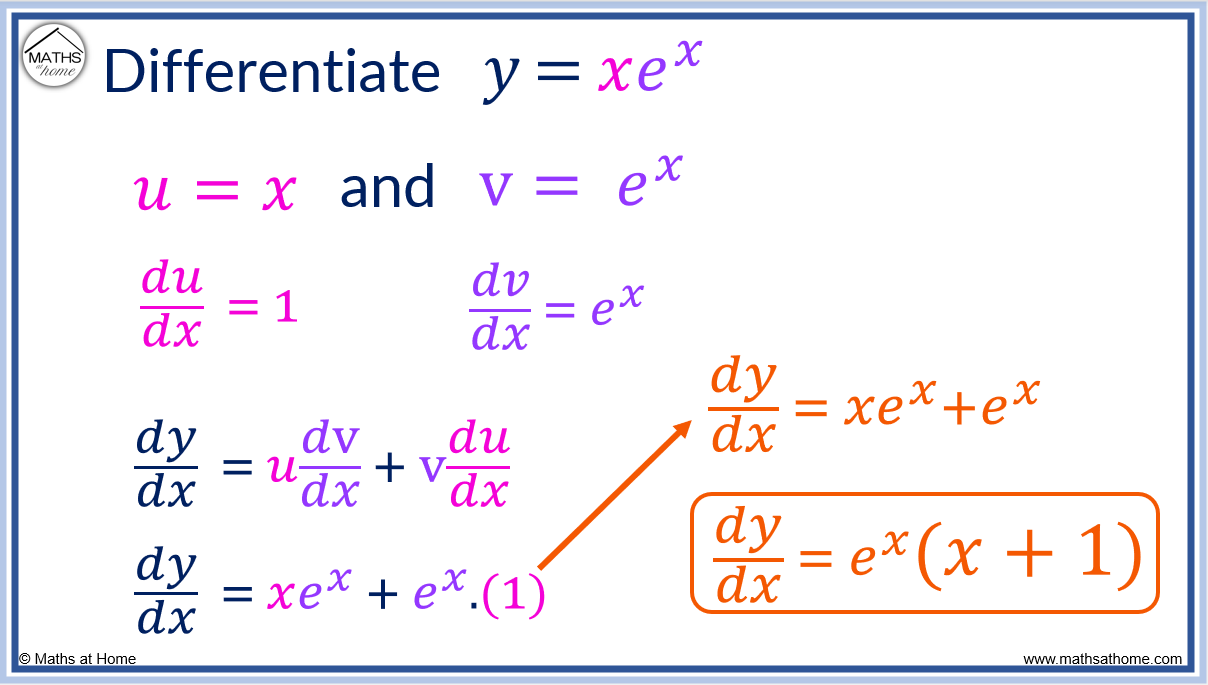 How to Differentiate Exponential Functions – mathsathome.com