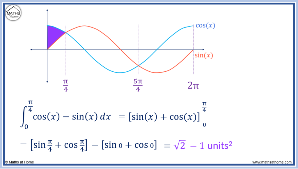 area between sin(x) and cos(x)