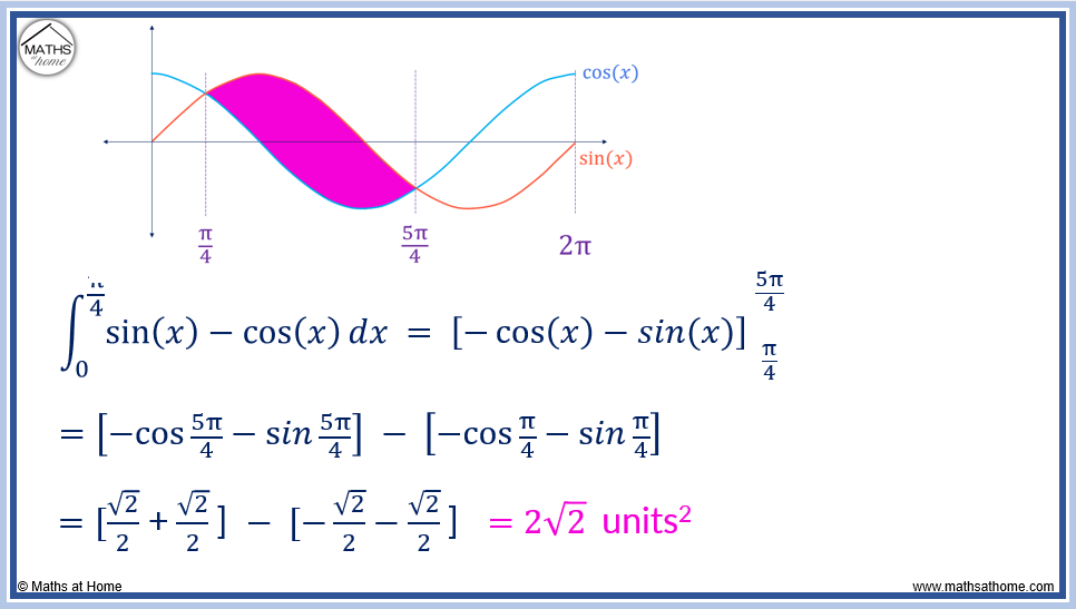 how to find the area between sinx and cosx using trigonometry between pi/4 and 5pi/4