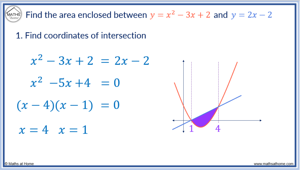 area between two curves example of area below the x axis
