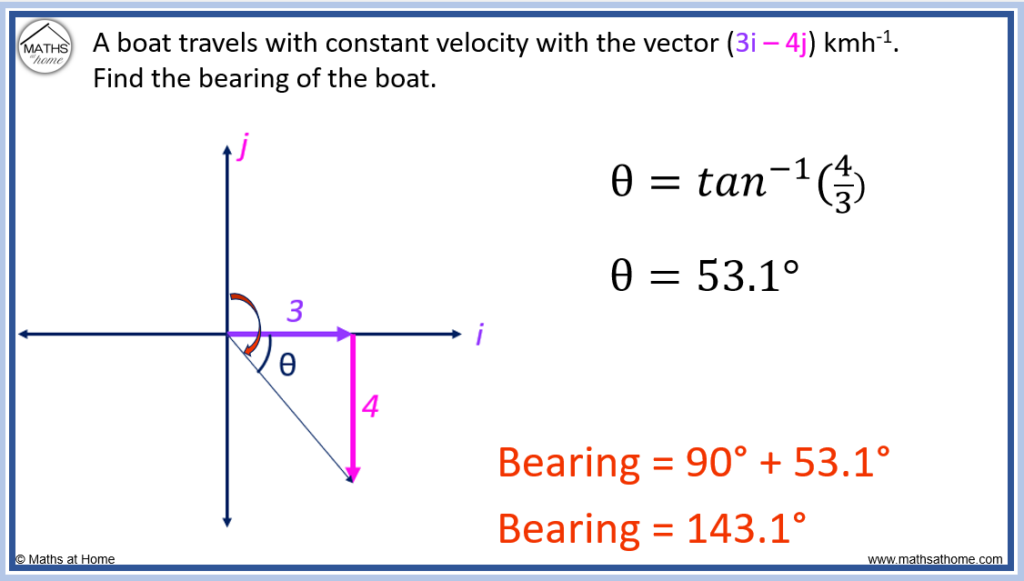 SOLUTION: The bearing from A to C is S 52°E. the bearing from A to B is N  84°E. the bearing from B to C is S 38° W. A plane flying