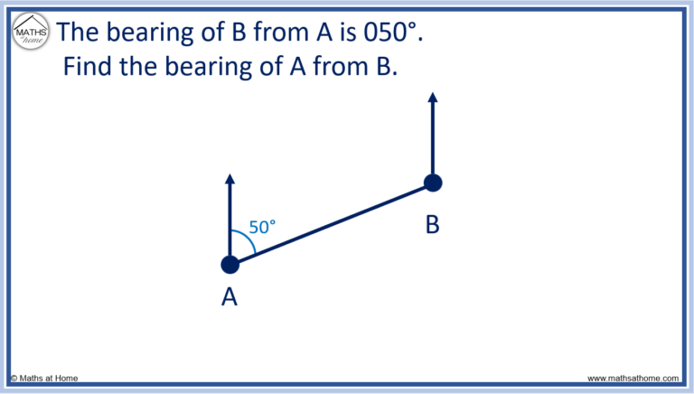 How to Calculate Bearings – mathsathome.com