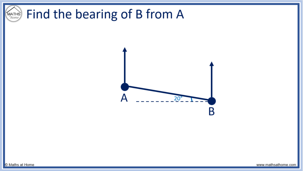 bearings using angle facts