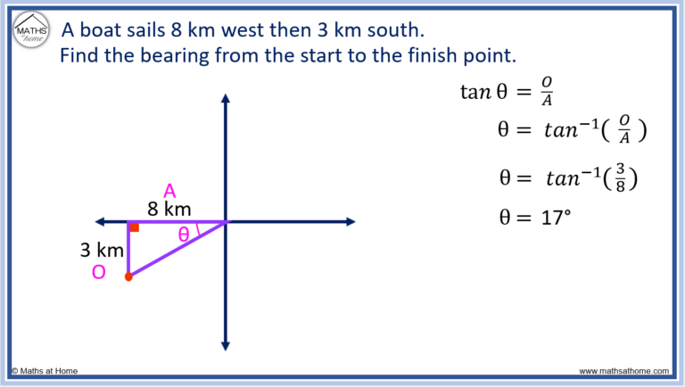 How To Calculate Bearings – Mathsathome.com