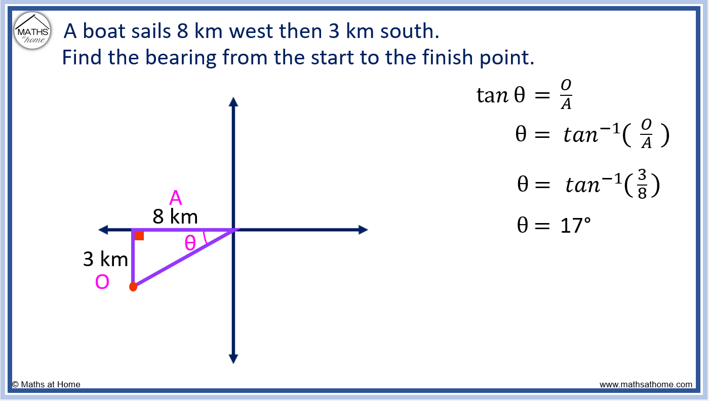 How to Calculate Bearings