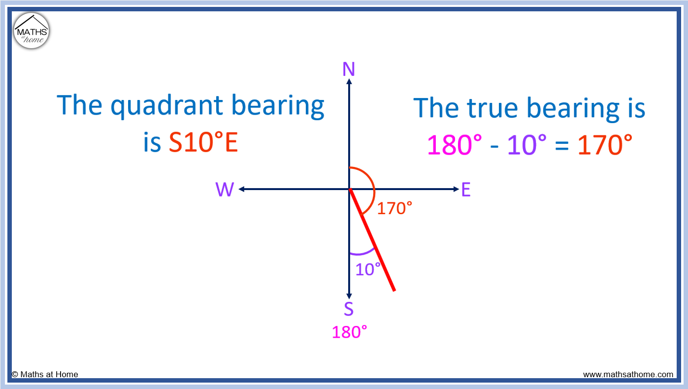 How to Calculate Bearings