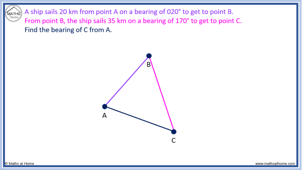 cosine rule bearings question