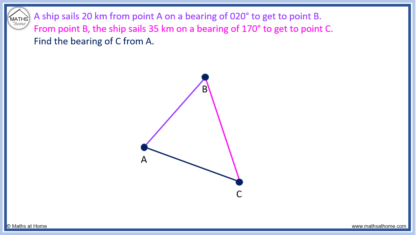 How to Calculate Bearings