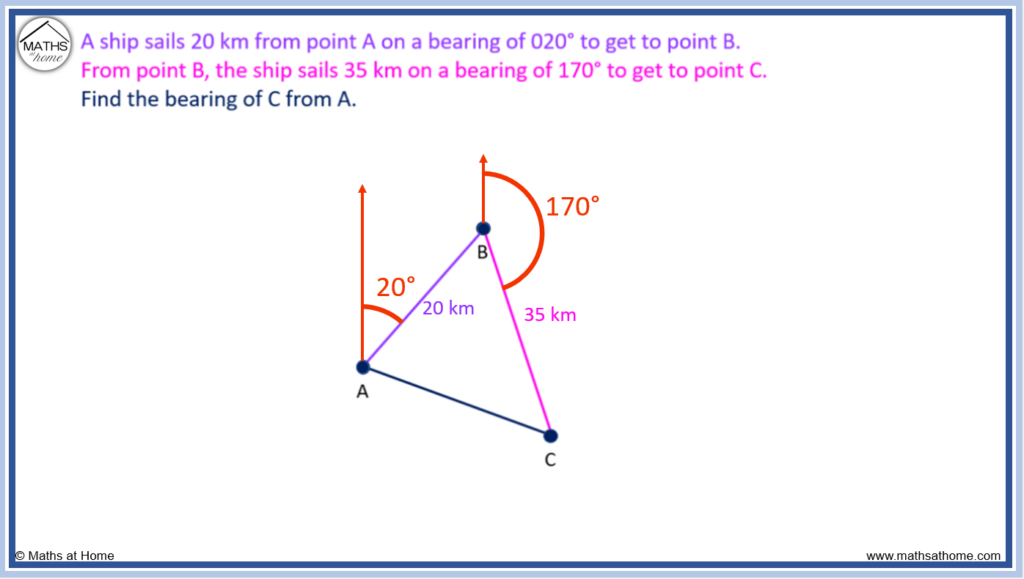 non right angled trigonometry bearings question