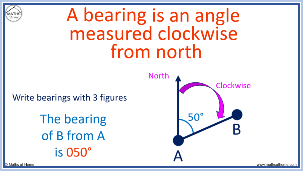 Bearing angle on sale