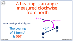 How To Calculate Bearings – Mathsathome.com