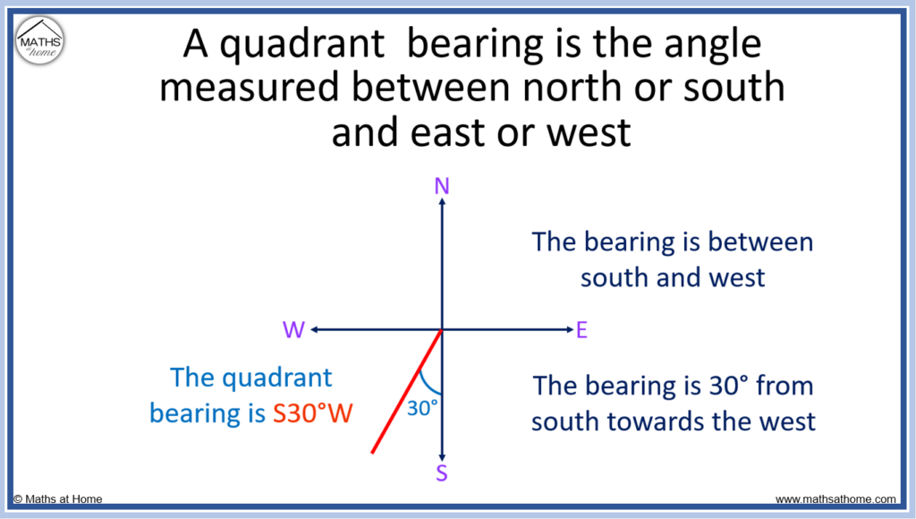 definition of a quadrant bearing