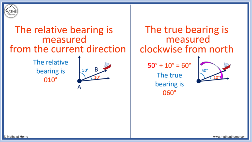 SOLUTION: The bearing from A to C is S 52°E. the bearing from A to B is N  84°E. the bearing from B to C is S 38° W. A plane flying