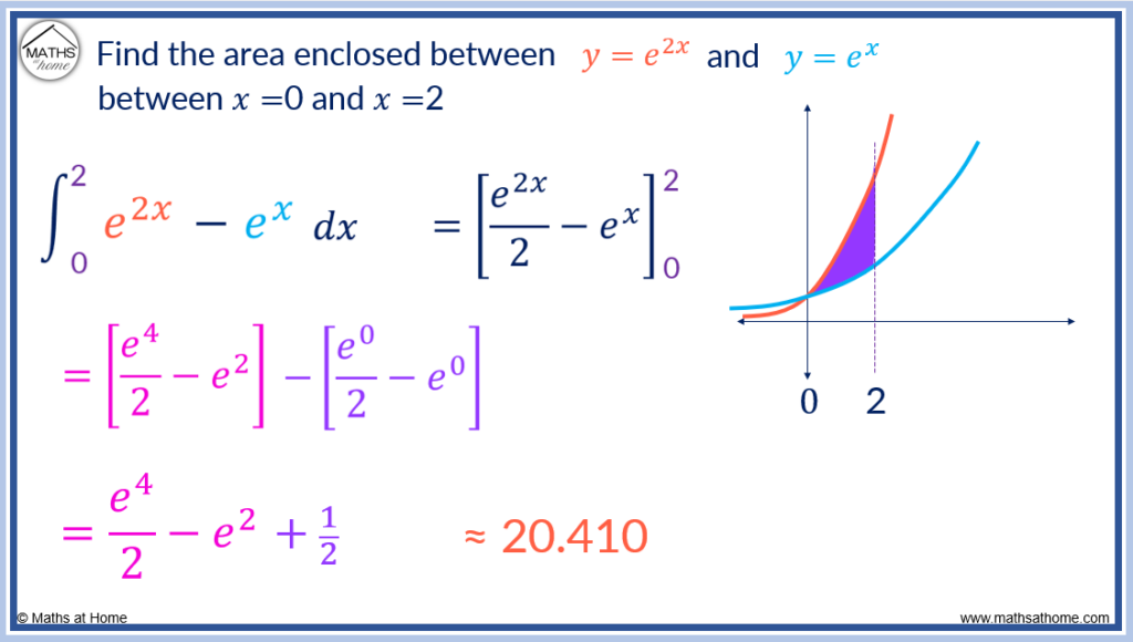 how to find the area between two exponential curves