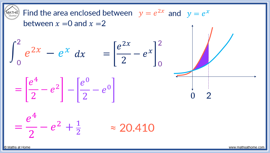 How to Find the Area Between Two Curves