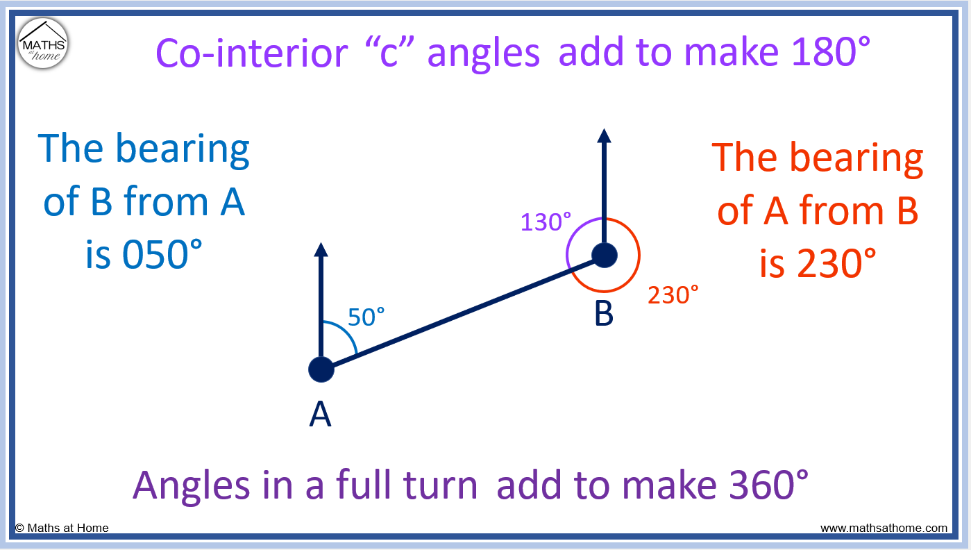 How To Calculate Bearings – Mathsathome.com