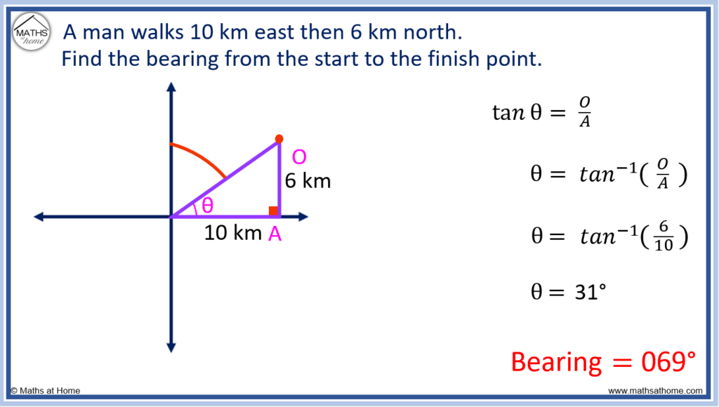 finding a bearing using trigonometry