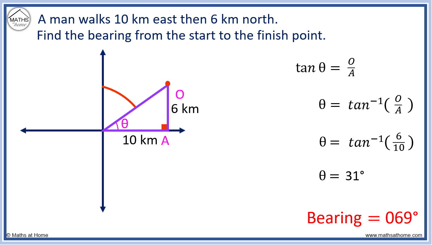 How to calculate bearings mathsathome