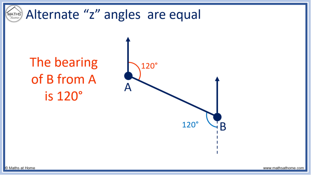 Угол факт. Bearing Math. Alternate Angles. How to find a bearing with one Angle.