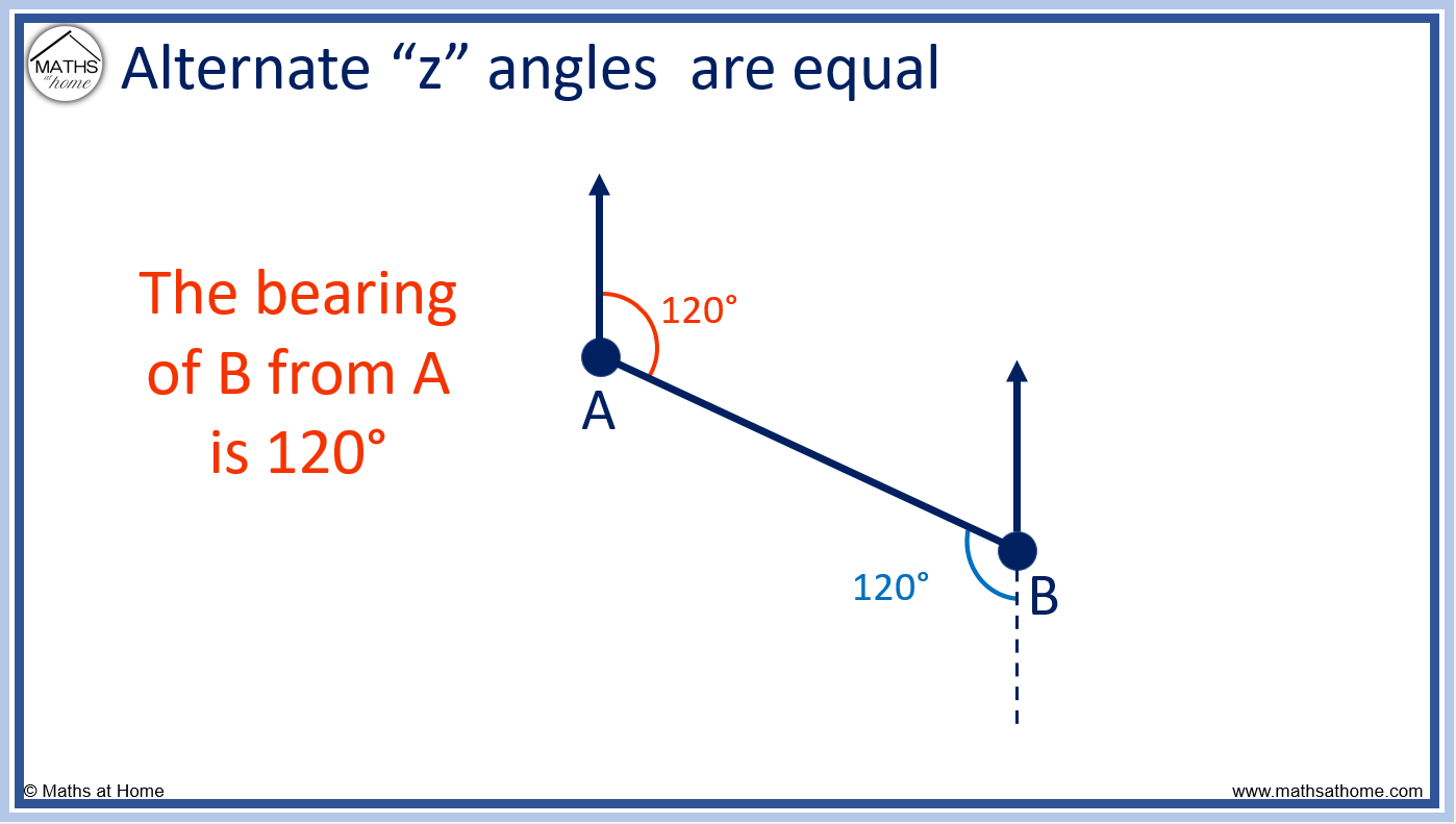 How to Calculate Bearings