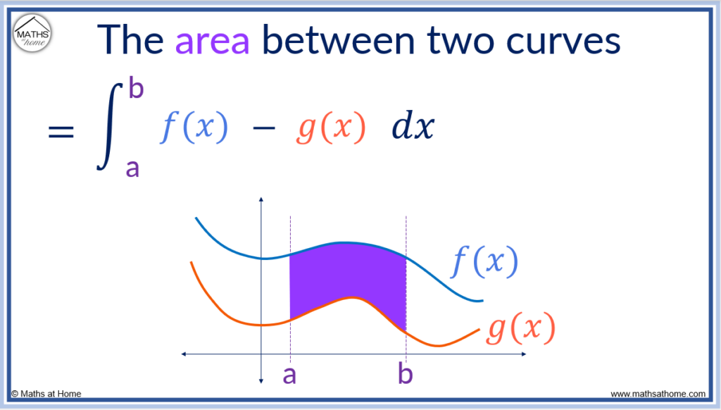 formula for the area between two curves