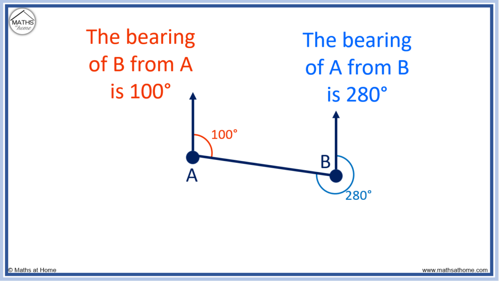 how to find a bearing from a to b