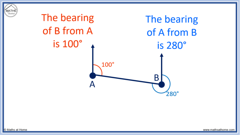 How To Calculate Bearings – Mathsathome.com