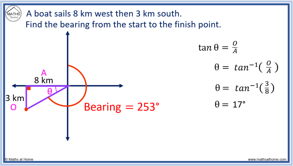 bearings with trigonometry