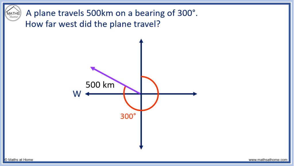 finding a distance from a bearing question