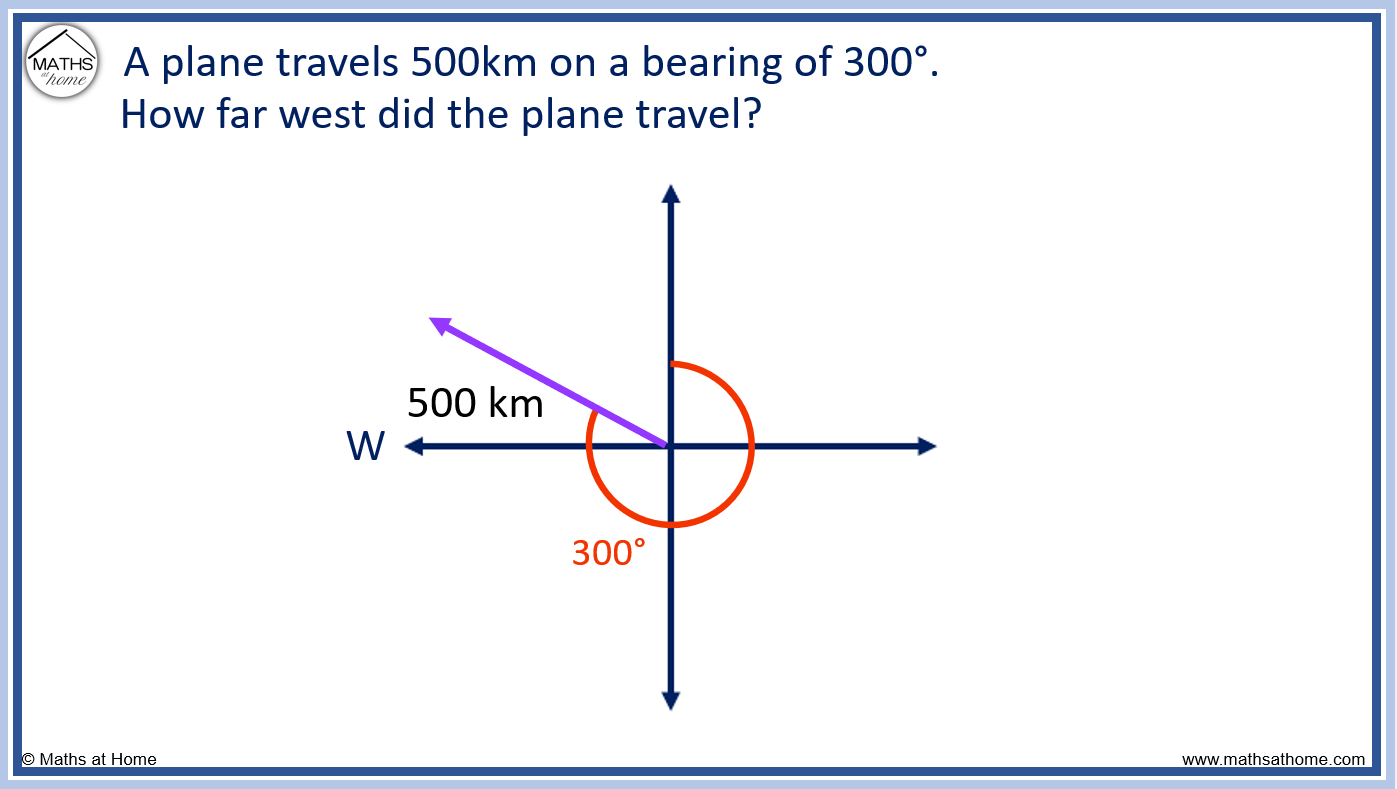 How to Calculate Bearings