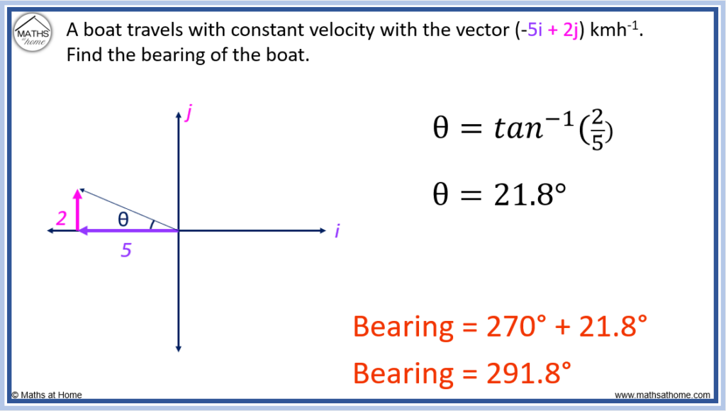 Field in Mathematics | Definition, Examples & Theory - Lesson | Study.com