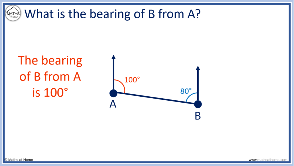 how to find the bearing of b from a