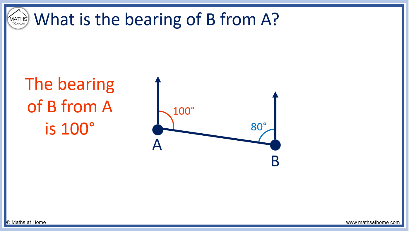 How to Calculate Bearings – mathsathome.com