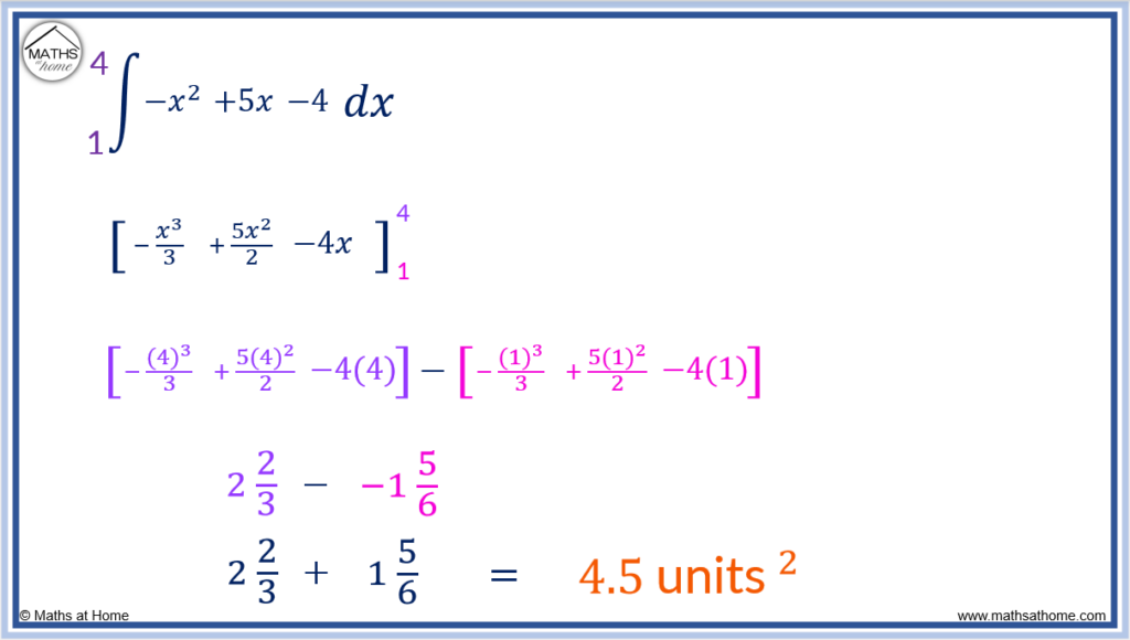 how to integrate with limits