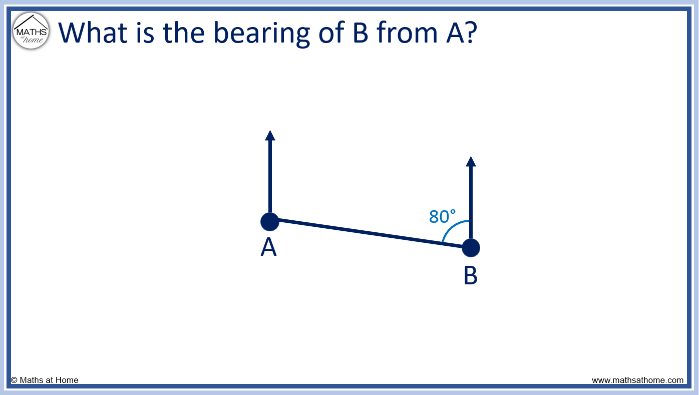 How To Calculate Bearings – Mathsathome.com