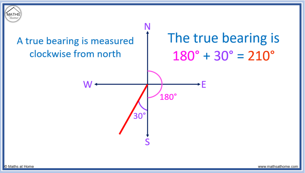 converting a quadrant bearing to a true bearing