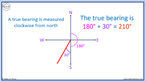 How to Calculate Bearings – mathsathome.com