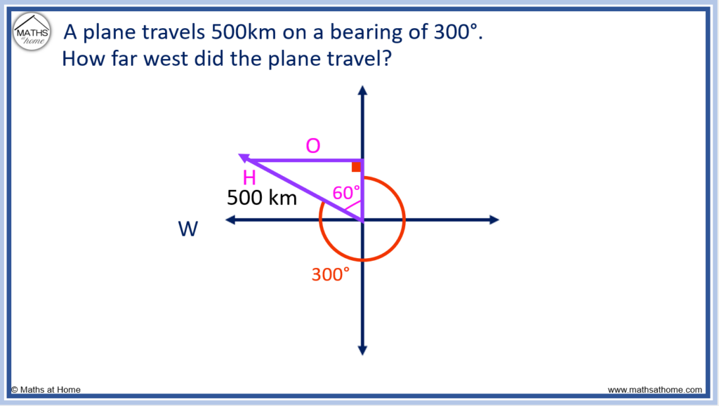 Solved] 13. Give the coordinates of L after a 270' clockwise