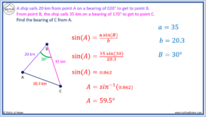 How to Calculate Bearings – mathsathome.com