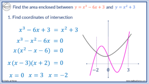 How to Find the Area Between Two Curves – mathsathome.com