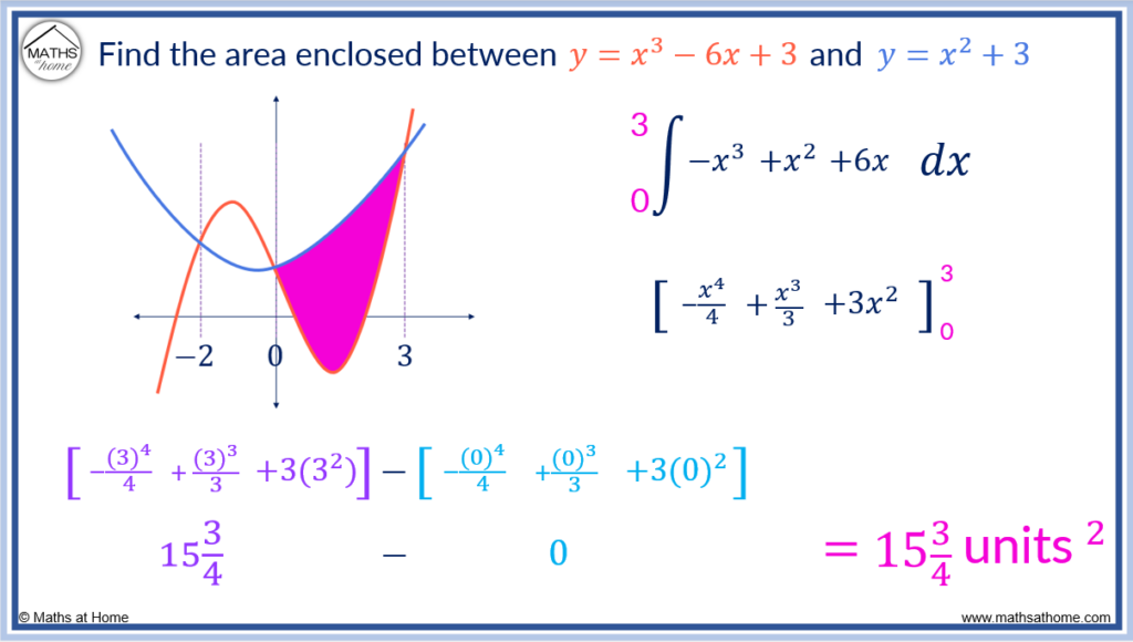 step 2 of finding the area between two curves