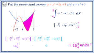 How to Find the Area Between Two Curves – mathsathome.com