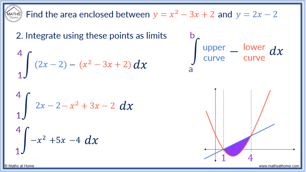 integrating to find the area between two curves with area below the x-axis