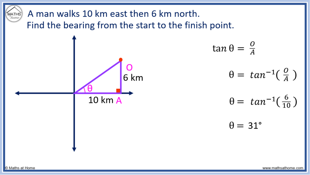 using trigonometry to find a bearing