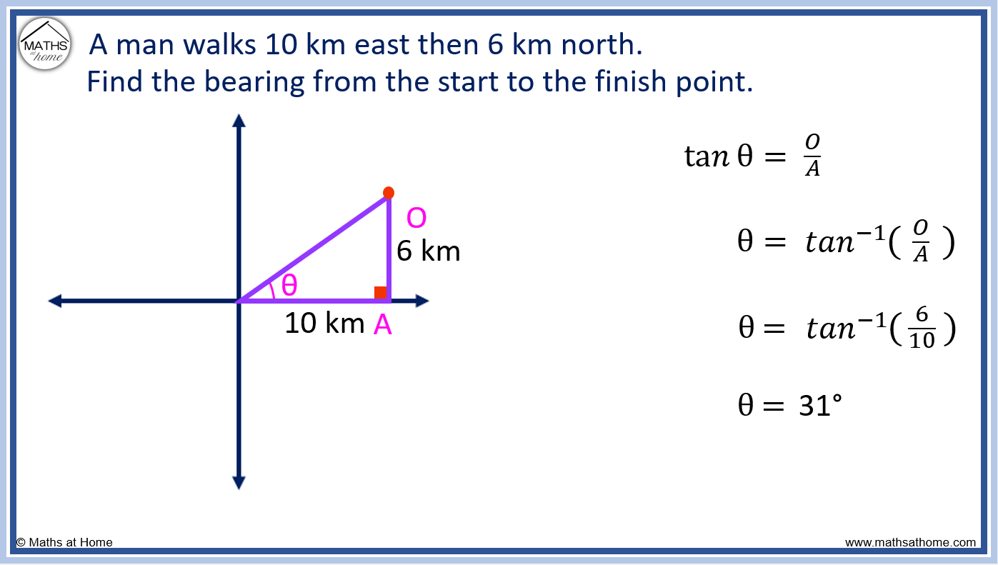 How to Calculate Bearings