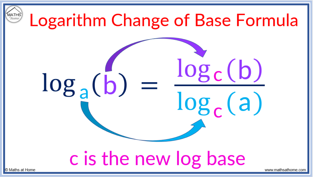 convert from log base 10 to base 2