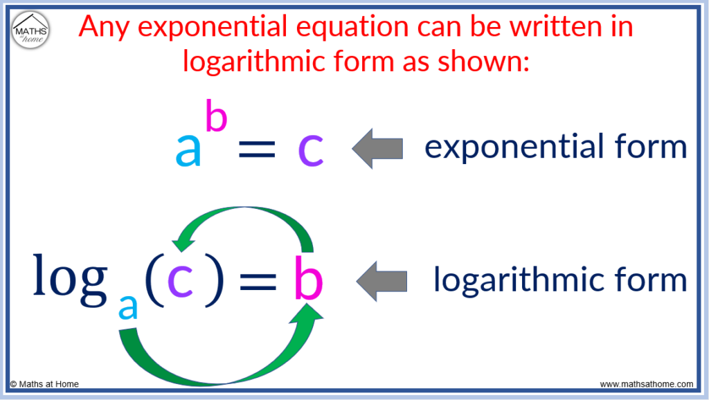 logarithmic form formula