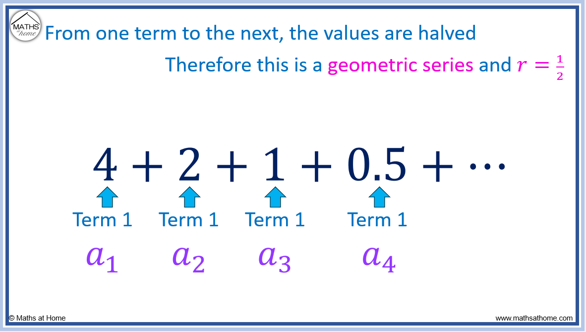 how-to-find-the-sum-to-infinity-of-a-geometric-series-mathsathome