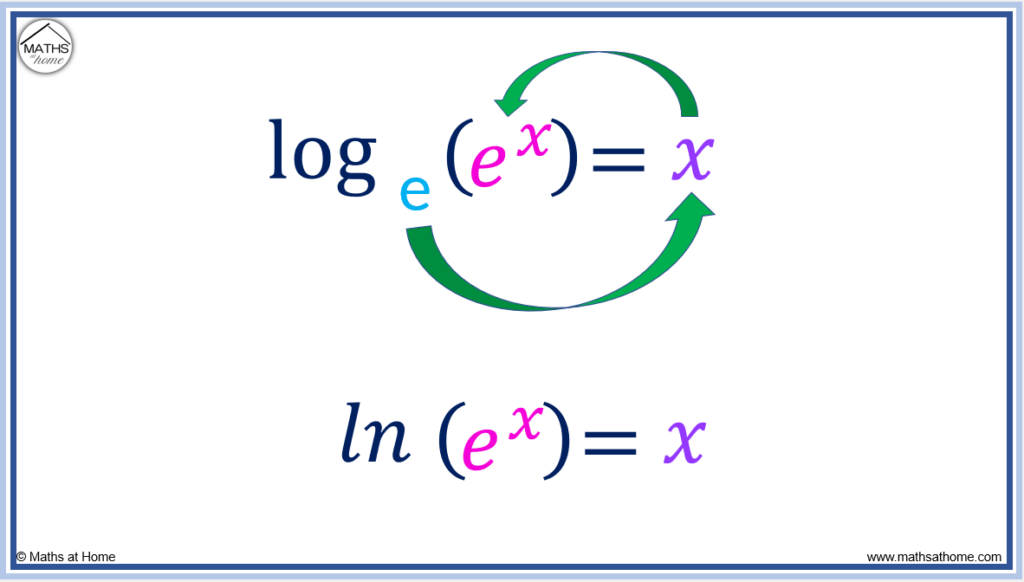 example of using the natural logarithm