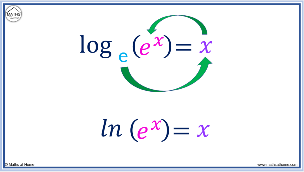 logarithm to exponential